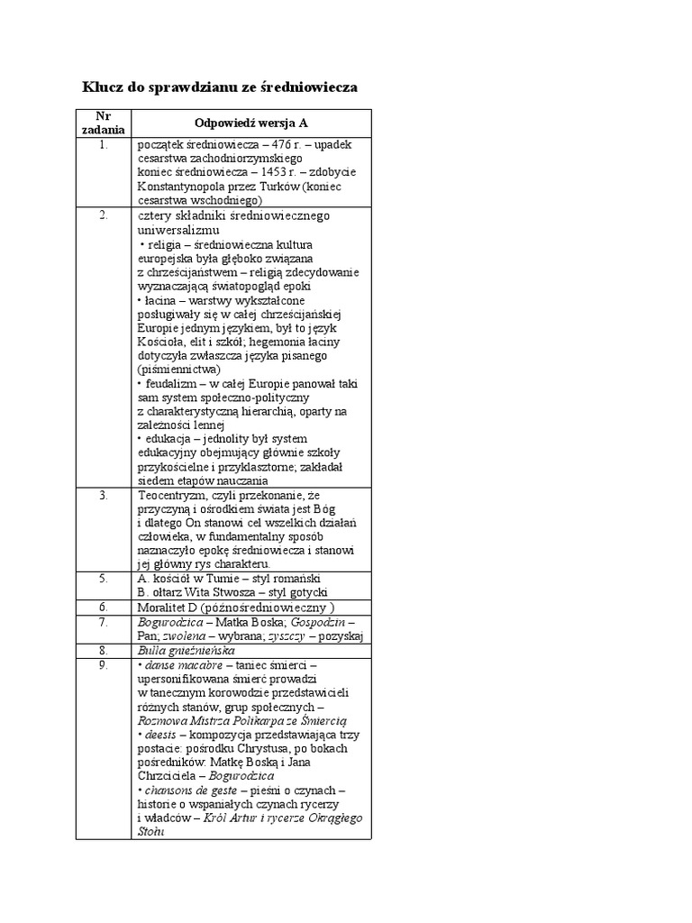 Społeczeństwo średniowiecza Sprawdzian Klasa 5 Odpowiedzi