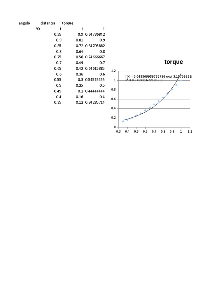 Torque and Exponential Analysis | PDF