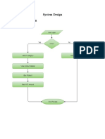 System Design Data Flow Diagrm User