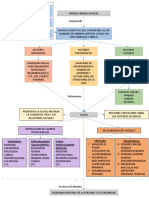 Mapa Conceptual Biopsicosocial