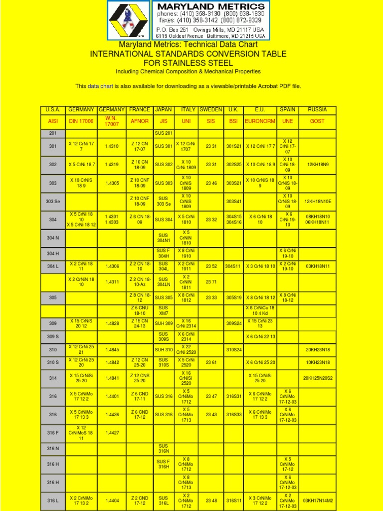 International Standards Conversion Table