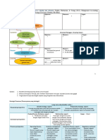 Implementasi Strategi-2