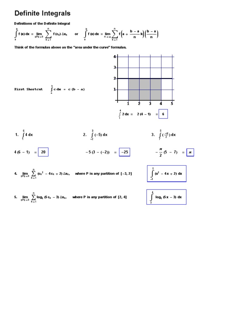 Understanding Definite Integrals | PDF