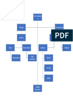 Cuadro de Termodinamica