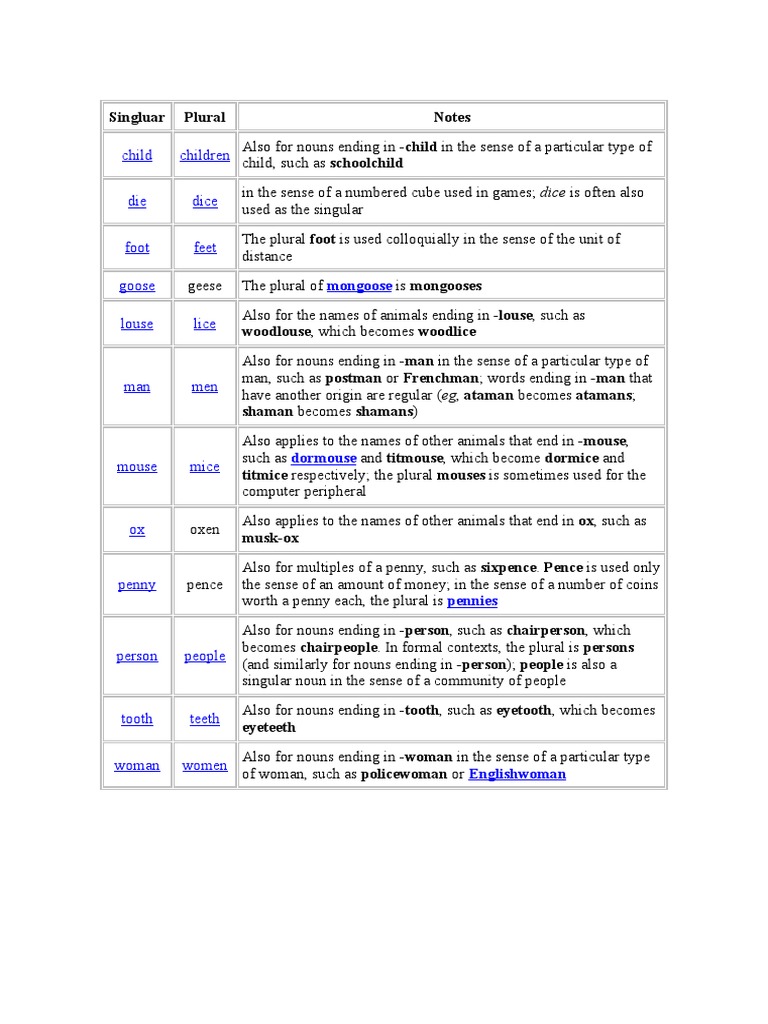 Declension German Kerosin - All cases of the noun, plural, article