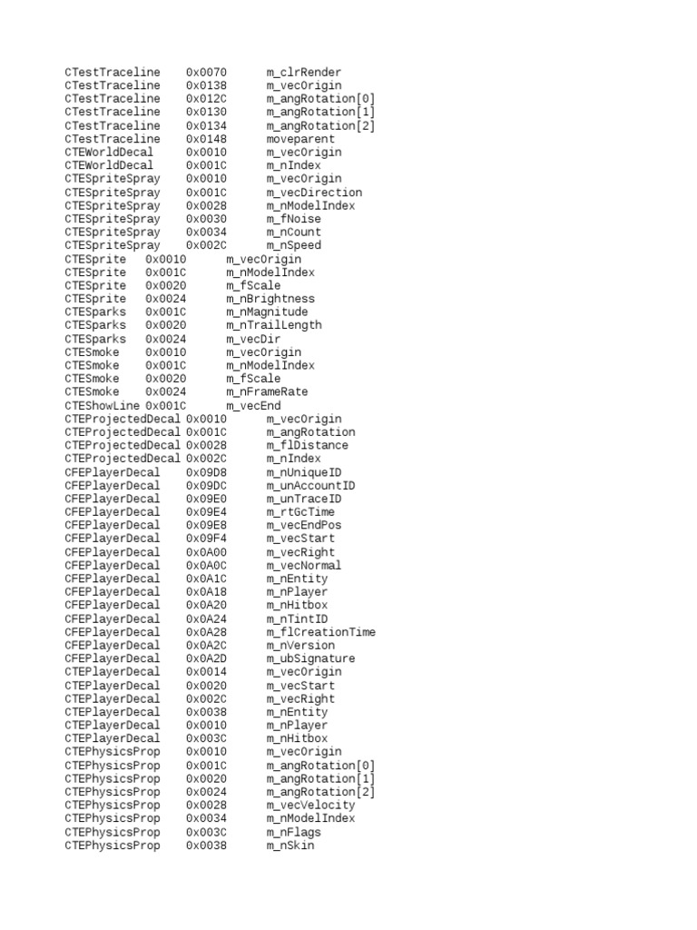 Netvar Dump | PDF