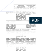 Cuadro Comparativo Derechos