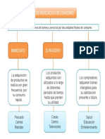 Mapa Conceptual