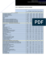 Таблица коэффициентов звукопоглощения.pdf