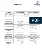 Derivadas: Interpretación geométrica y tablas de derivadas