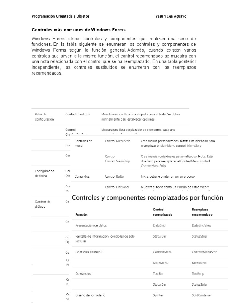 Controles Más Comunes de Windows Forms | PDF | Programa de computadora ...