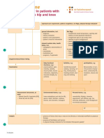 Osteoarthritis of The Hip and Knee Flowchart PDF