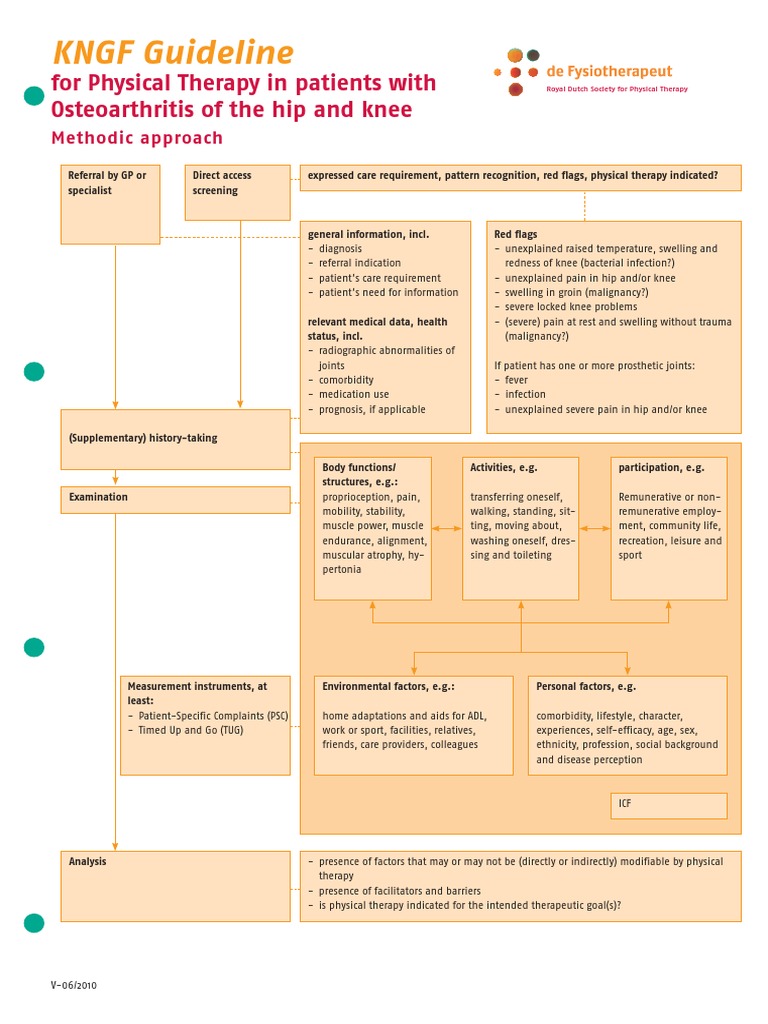 KNGF Guidelines for Osteoarthritis Therapy | PDF | Physical Therapy ...