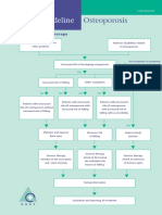 Osteoporosis Flowchart