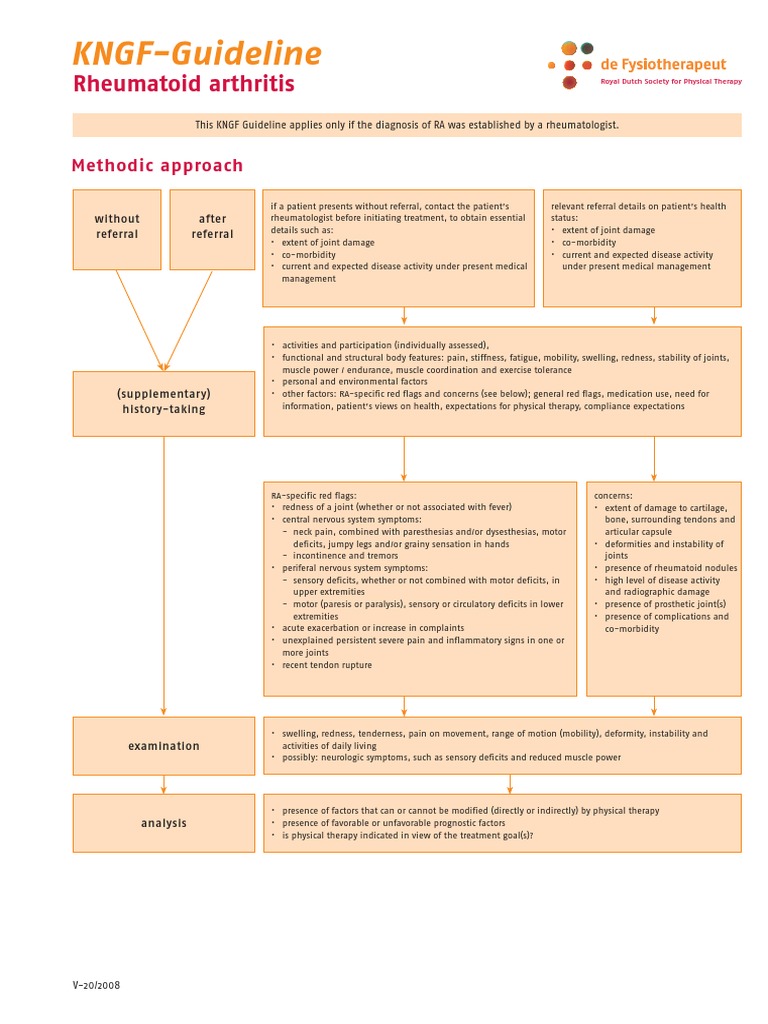 KNGF Guidelines for Rheumatoid Arthritis | PDF | Physical Therapy ...