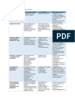 Partie Théorique Audit Légal Et Contractuel (Cycle Ventes Clients)