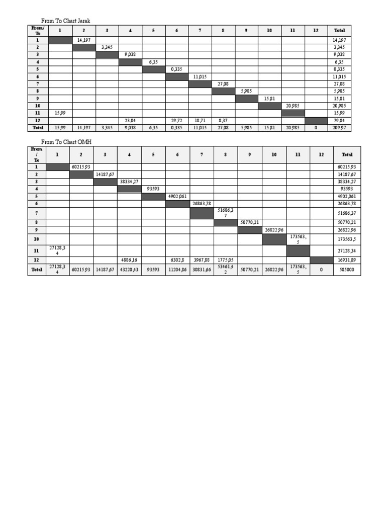 Distance and OMH Data Tables | PDF