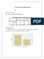 Analysis and Interpretation: Percentage Analysis (SOURCE: Primary Data) Intention of Purchasing Property