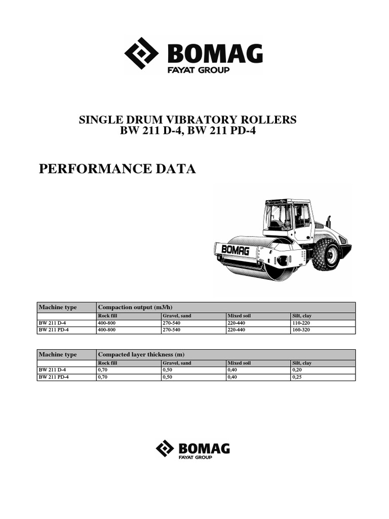 Performance Data Single Drum Vibratory Rollers BW 211 D4, BW 211 PD4