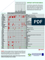 43061888-Compatibility-Chart.pdf