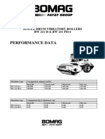 Performance Data: Single Drum Vibratory Rollers BW 211 D-4, BW 211 PD-4