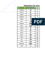 Tabla de Quimica