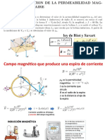 Prctica Permitividad Magntica