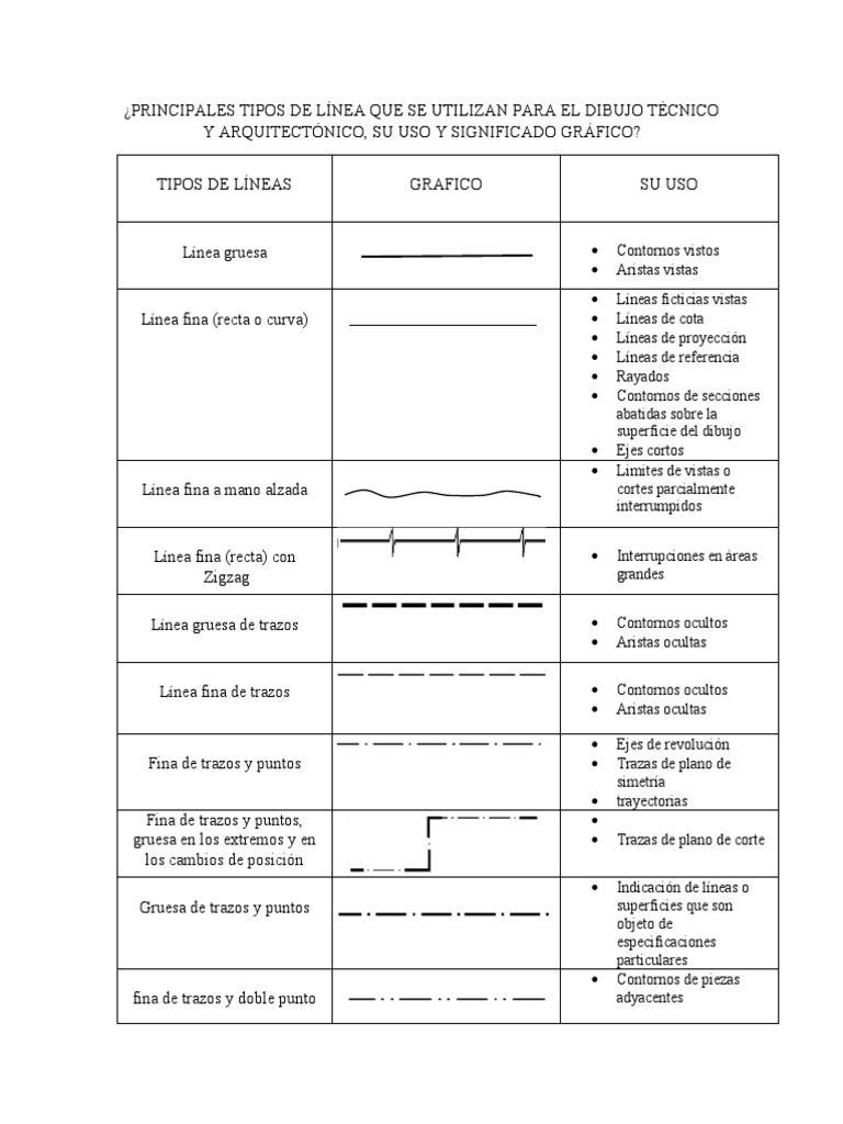 Tipos de Lineas en Arquitectura | Descargar gratis PDF | Dibujo ...