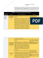 DFIA - Worksheet in Cultural Mapping (Formatted - Submitted)