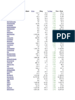 CA Pre-Open CHNG Prev. Close