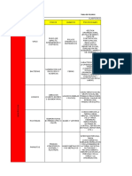 Clasificación de Peligros Laborales