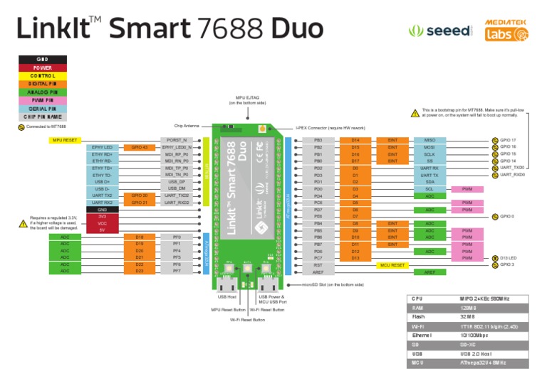 LinkIt Smart 7688 Duo Overview | PDF | Data Transmission | Electrical ...