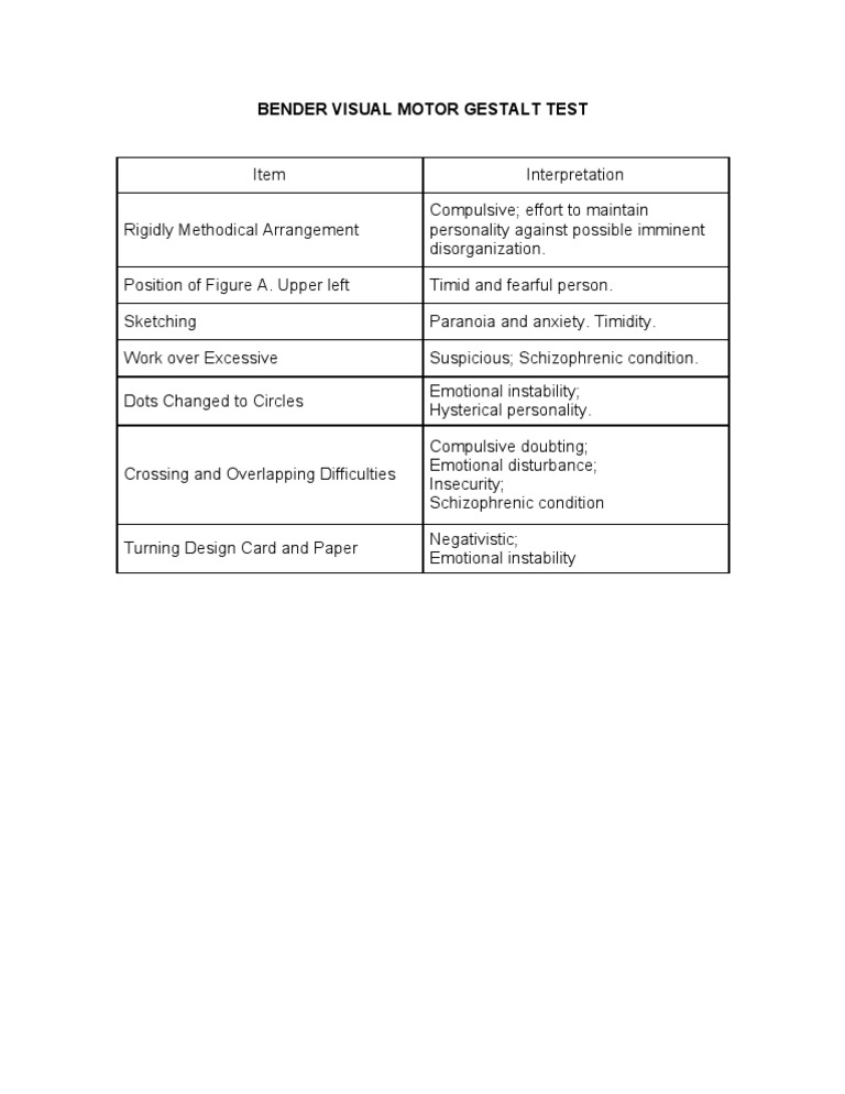 Bender Test Interpretations and Insights | PDF