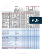 Chemical Resistance Chart