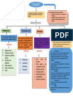 Etapas del proceso redacción