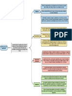 Cuadro Sinóptico PlanificacionDeLaProducion Gestion de Operaciones