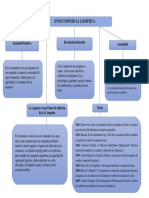 Evolución de La Logística