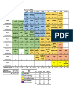 Matriz curricular