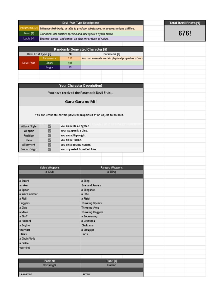 One Piece Devil Fruits List Lizard Plants