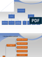 Flujogramas de Procesos