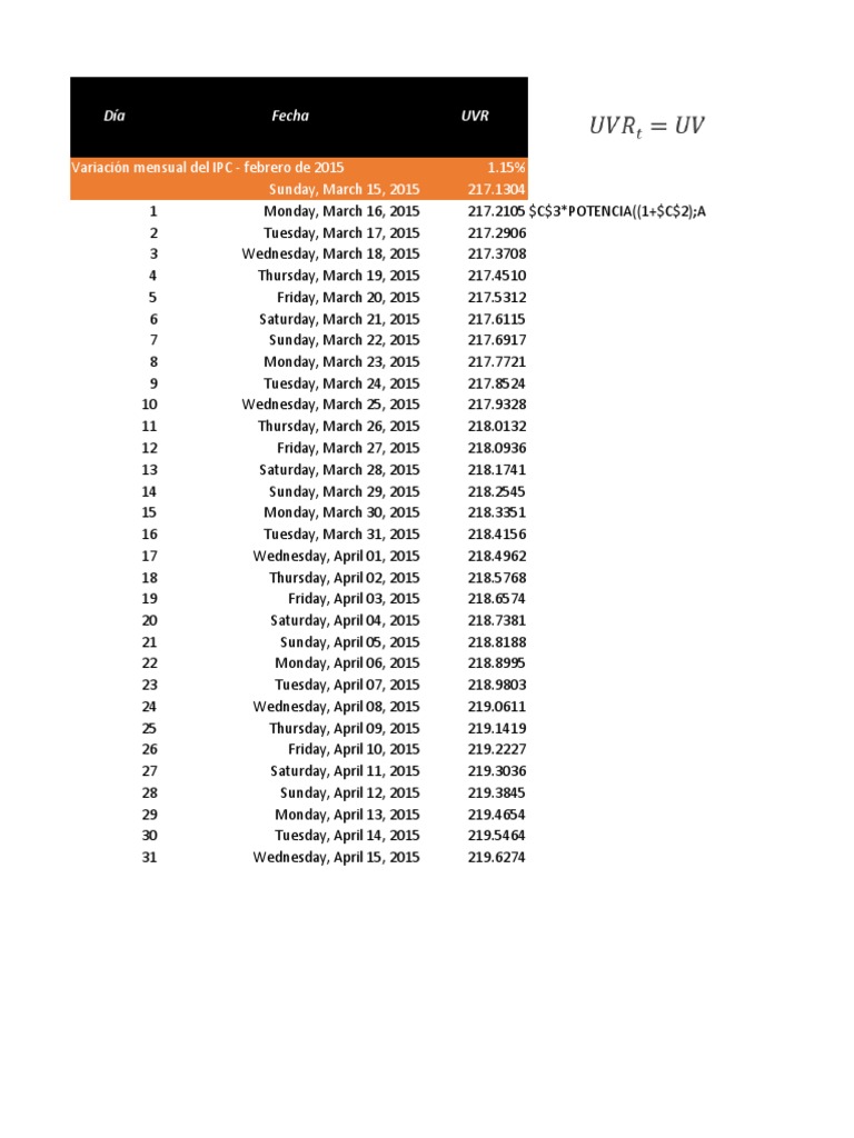 Día Fecha UVR Variación Mensual Del IPC Febrero de 2015 1.15 Sunday