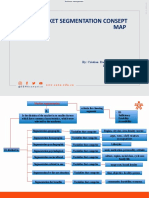 Market Segmentation Consept MAP: By: Cristian Daniel Navarro Ocampo Business Management Sena Regional Tolima 2020