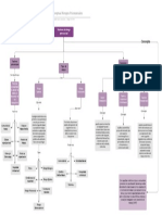 Cadro Conceptual Riesgo Psicosocial