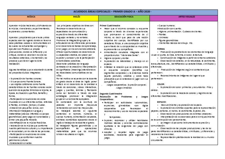 Plan de Estudios de Primer Grado 2020 | PDF | Aprendizaje | Comunicación