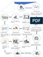 Infografía Investigación de Mercados