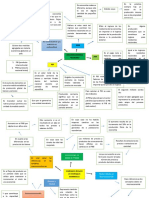 Mapa Mental Macroeconomia - Freddy Ricardo