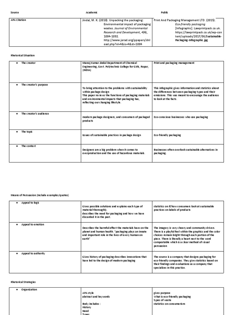 Rhetorical Analysis Worksheet PDF Packaging And Labeling