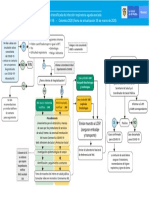 Flujograma vigilancia COVID-19 06032020.pdf