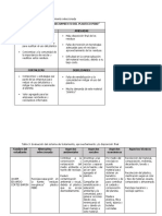 Analisis DOFA y Tabla 3