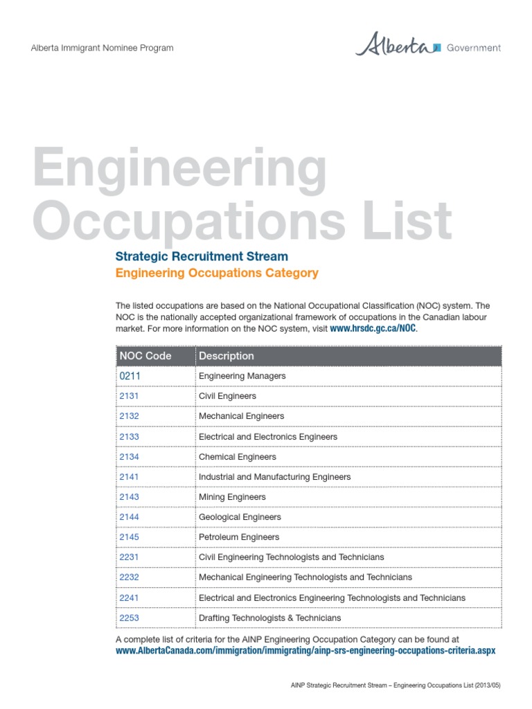 AINP Engineering Occupations List 2013 | PDF